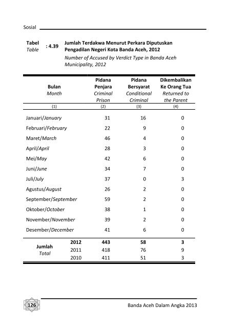 Banda-Aceh-Dalam-Angka-2013-Bappeda-pdf