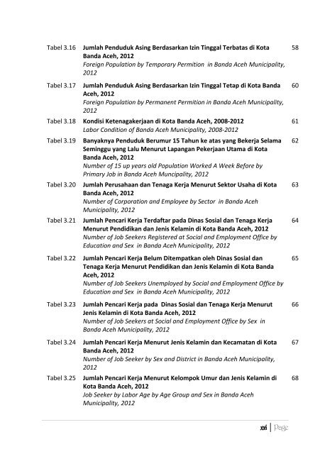 Banda-Aceh-Dalam-Angka-2013-Bappeda-pdf