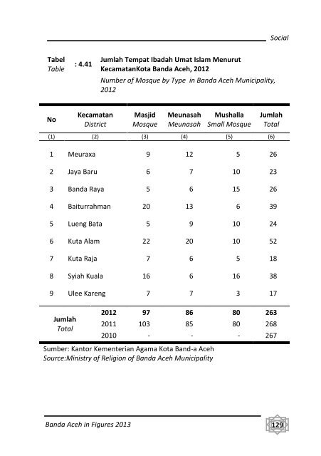 Banda-Aceh-Dalam-Angka-2013-Bappeda-pdf