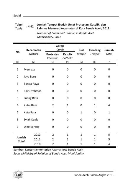 Banda-Aceh-Dalam-Angka-2013-Bappeda-pdf