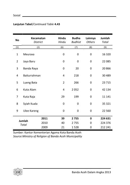 Banda-Aceh-Dalam-Angka-2013-Bappeda-pdf