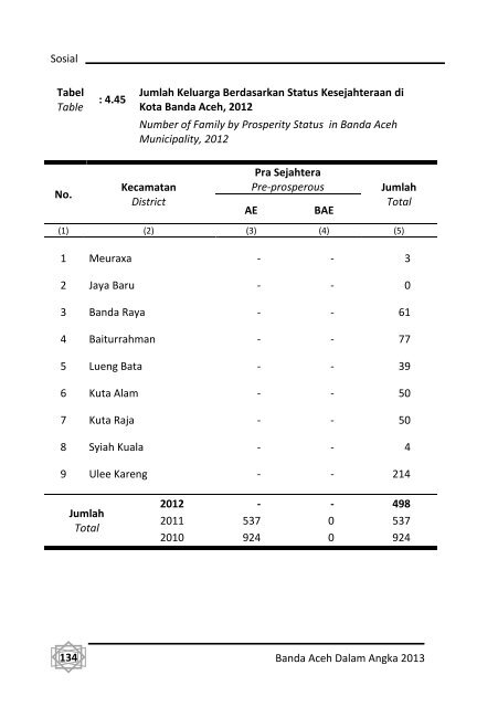 Banda-Aceh-Dalam-Angka-2013-Bappeda-pdf