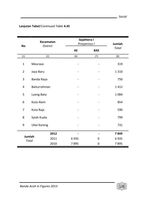 Banda-Aceh-Dalam-Angka-2013-Bappeda-pdf