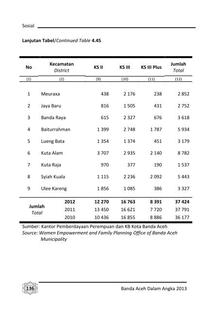 Banda-Aceh-Dalam-Angka-2013-Bappeda-pdf