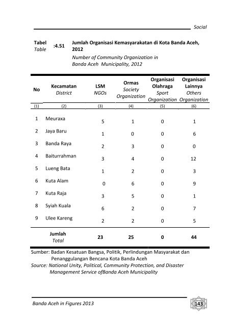 Banda-Aceh-Dalam-Angka-2013-Bappeda-pdf