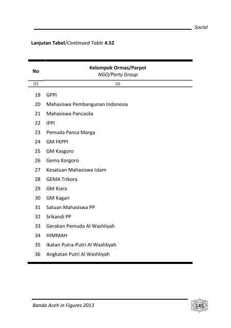 Banda-Aceh-Dalam-Angka-2013-Bappeda-pdf