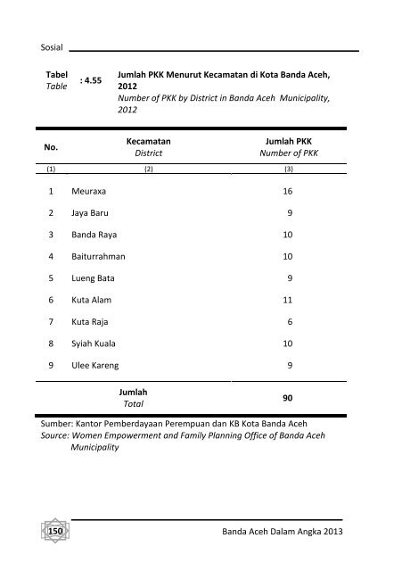 Banda-Aceh-Dalam-Angka-2013-Bappeda-pdf