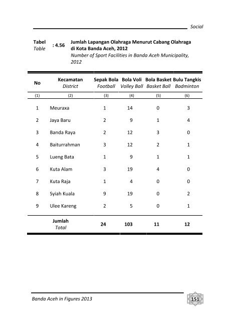 Banda-Aceh-Dalam-Angka-2013-Bappeda-pdf