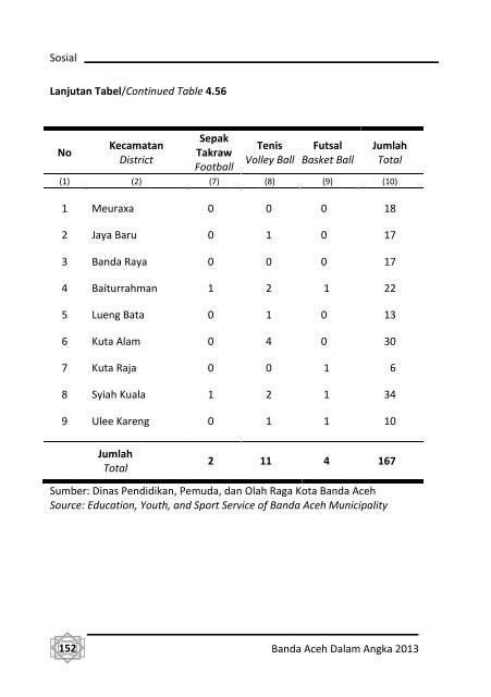 Banda-Aceh-Dalam-Angka-2013-Bappeda-pdf