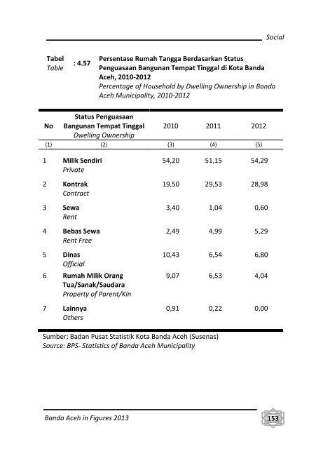 Banda-Aceh-Dalam-Angka-2013-Bappeda-pdf