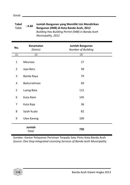 Banda-Aceh-Dalam-Angka-2013-Bappeda-pdf