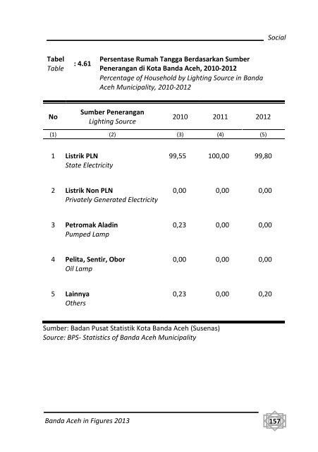 Banda-Aceh-Dalam-Angka-2013-Bappeda-pdf