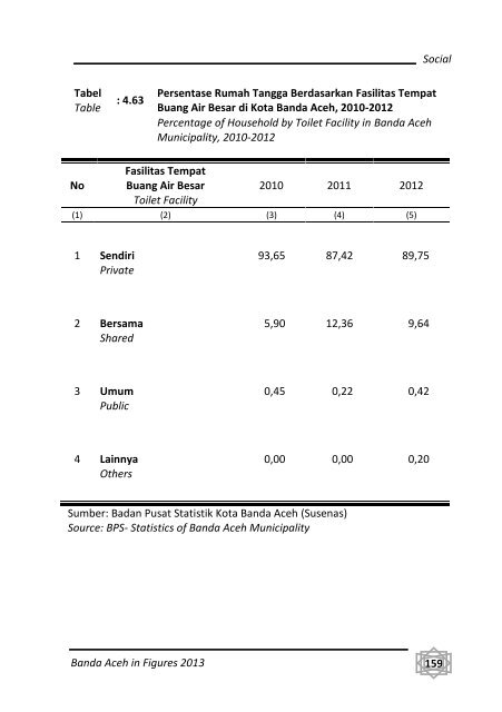 Banda-Aceh-Dalam-Angka-2013-Bappeda-pdf