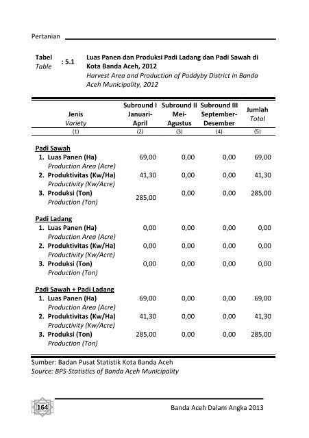 Banda-Aceh-Dalam-Angka-2013-Bappeda-pdf