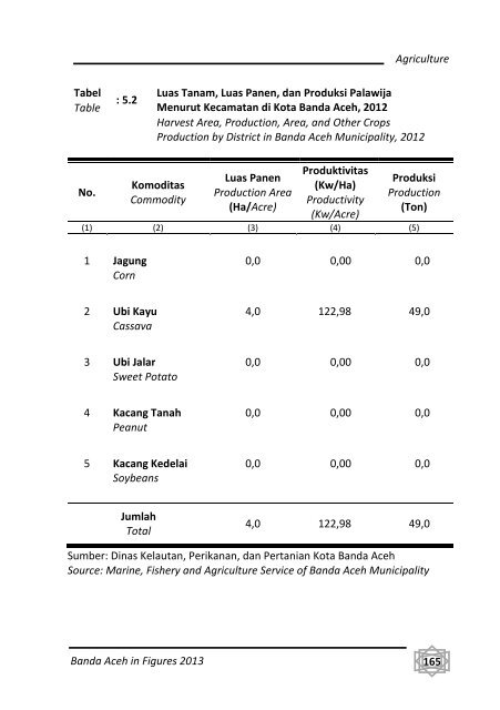 Banda-Aceh-Dalam-Angka-2013-Bappeda-pdf