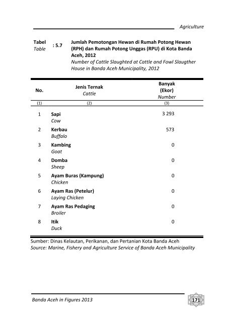 Banda-Aceh-Dalam-Angka-2013-Bappeda-pdf