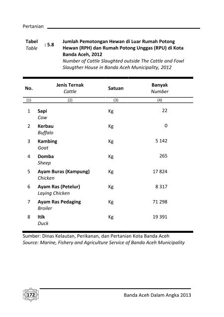 Banda-Aceh-Dalam-Angka-2013-Bappeda-pdf