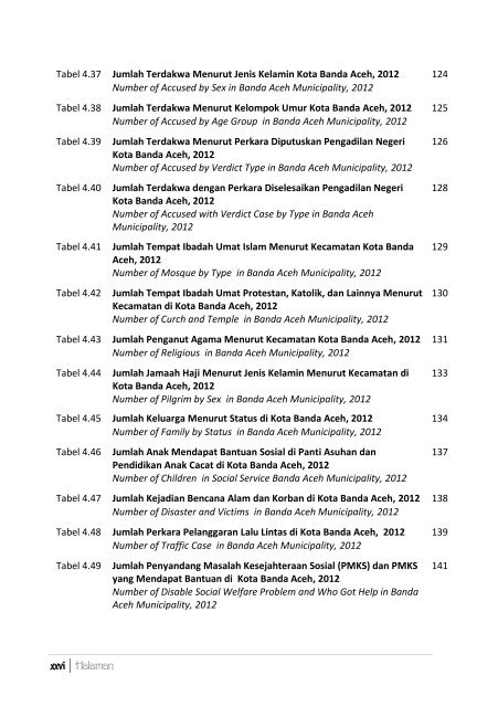 Banda-Aceh-Dalam-Angka-2013-Bappeda-pdf