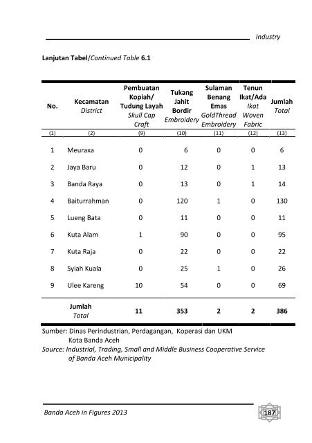 Banda-Aceh-Dalam-Angka-2013-Bappeda-pdf