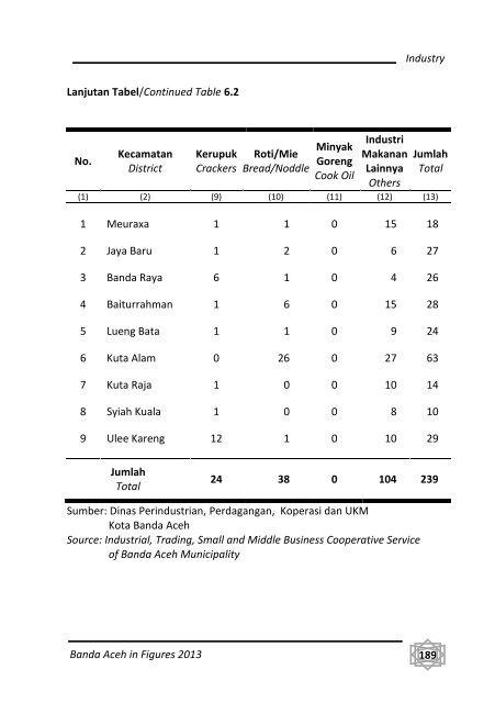 Banda-Aceh-Dalam-Angka-2013-Bappeda-pdf
