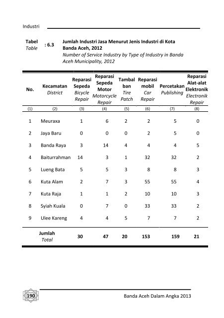 Banda-Aceh-Dalam-Angka-2013-Bappeda-pdf