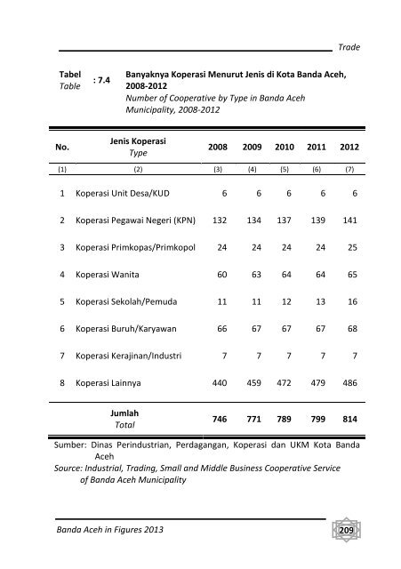 Banda-Aceh-Dalam-Angka-2013-Bappeda-pdf