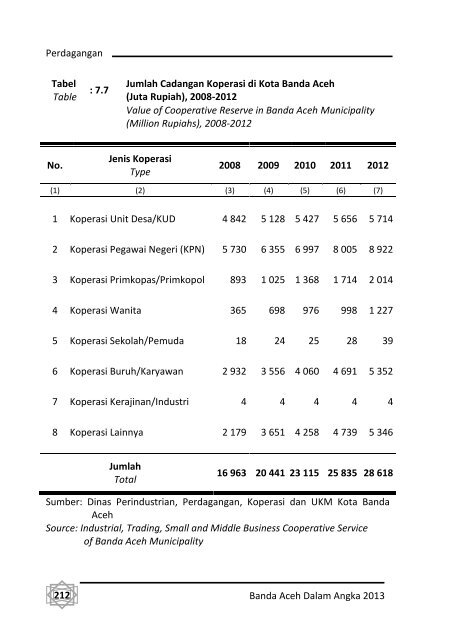 Banda-Aceh-Dalam-Angka-2013-Bappeda-pdf