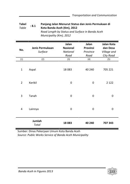 Banda-Aceh-Dalam-Angka-2013-Bappeda-pdf