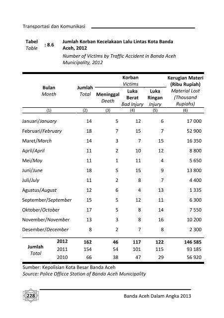 Banda-Aceh-Dalam-Angka-2013-Bappeda-pdf