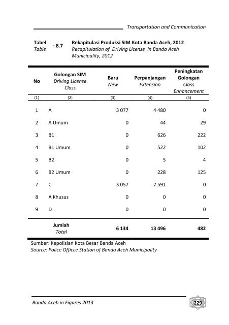 Banda-Aceh-Dalam-Angka-2013-Bappeda-pdf