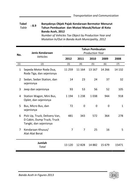 Banda-Aceh-Dalam-Angka-2013-Bappeda-pdf