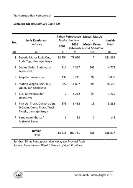 Banda-Aceh-Dalam-Angka-2013-Bappeda-pdf