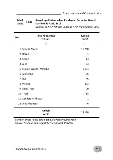 Banda-Aceh-Dalam-Angka-2013-Bappeda-pdf