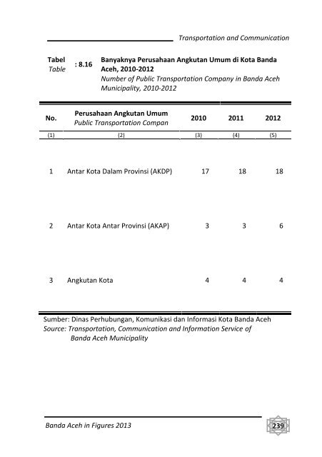 Banda-Aceh-Dalam-Angka-2013-Bappeda-pdf