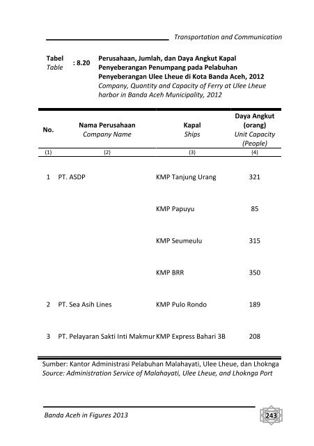 Banda-Aceh-Dalam-Angka-2013-Bappeda-pdf