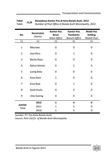 Banda-Aceh-Dalam-Angka-2013-Bappeda-pdf