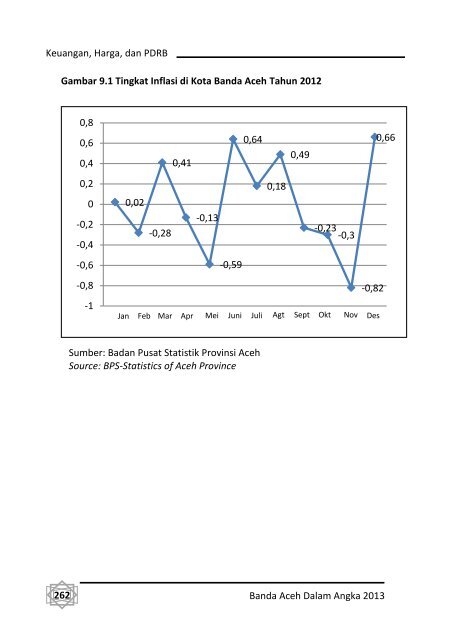 Banda-Aceh-Dalam-Angka-2013-Bappeda-pdf