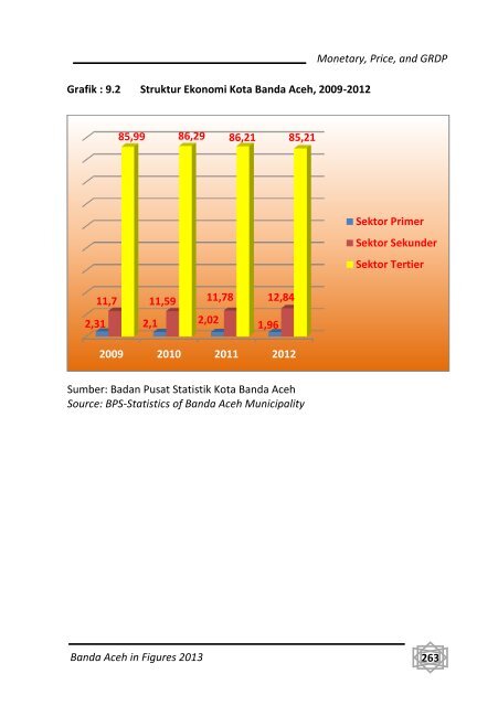 Banda-Aceh-Dalam-Angka-2013-Bappeda-pdf