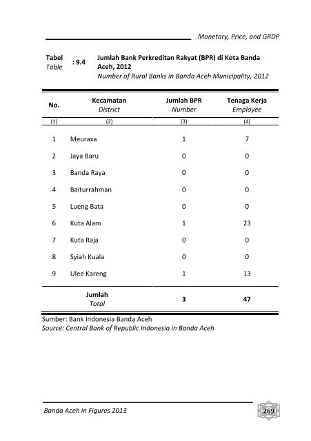 Banda-Aceh-Dalam-Angka-2013-Bappeda-pdf