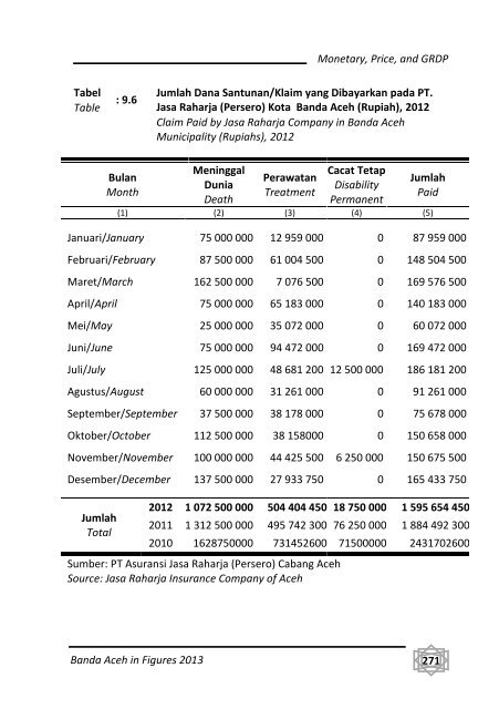 Banda-Aceh-Dalam-Angka-2013-Bappeda-pdf