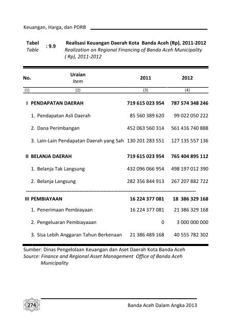 Banda-Aceh-Dalam-Angka-2013-Bappeda-pdf