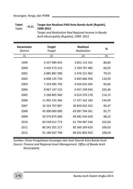 Banda-Aceh-Dalam-Angka-2013-Bappeda-pdf