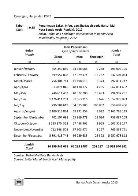 Banda-Aceh-Dalam-Angka-2013-Bappeda-pdf