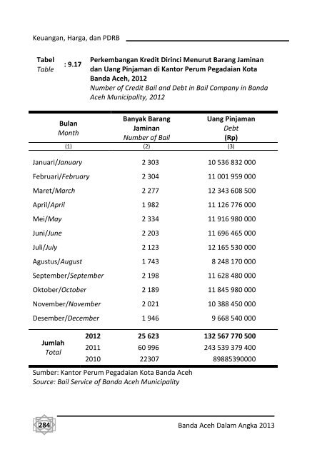 Banda-Aceh-Dalam-Angka-2013-Bappeda-pdf