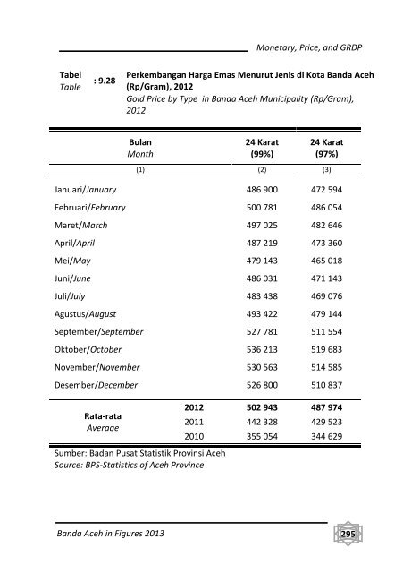 Banda-Aceh-Dalam-Angka-2013-Bappeda-pdf