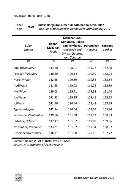 Banda-Aceh-Dalam-Angka-2013-Bappeda-pdf