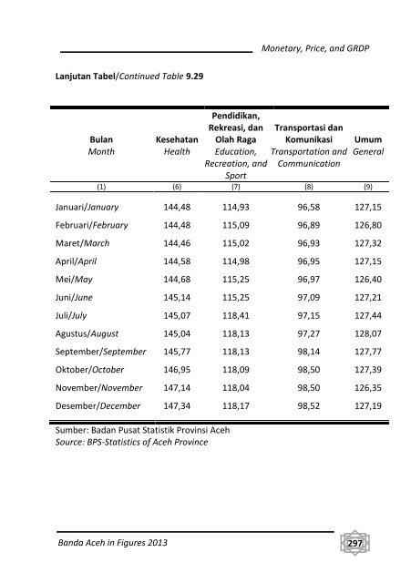 Banda-Aceh-Dalam-Angka-2013-Bappeda-pdf