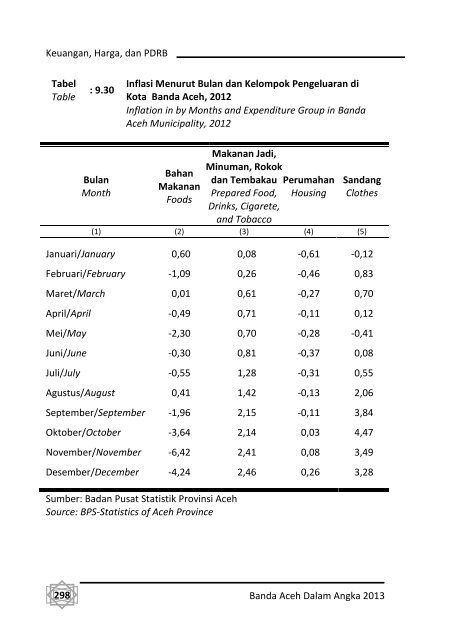 Banda-Aceh-Dalam-Angka-2013-Bappeda-pdf