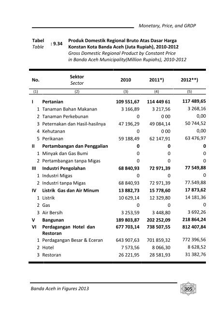 Banda-Aceh-Dalam-Angka-2013-Bappeda-pdf