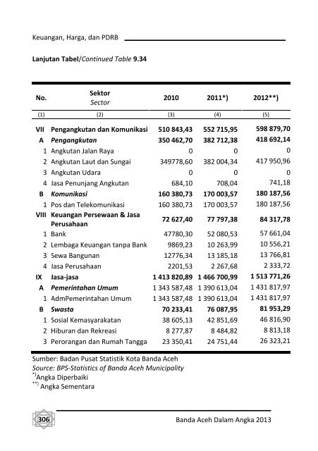 Banda-Aceh-Dalam-Angka-2013-Bappeda-pdf